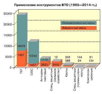 Рисунок 2