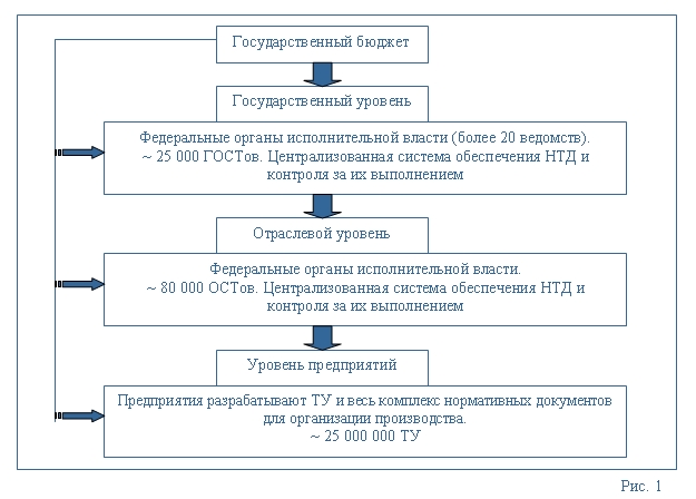 (рис.1) государственное регулирование экономической деятельности