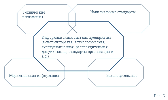 (Рис. 3) процессы глобализации экономики